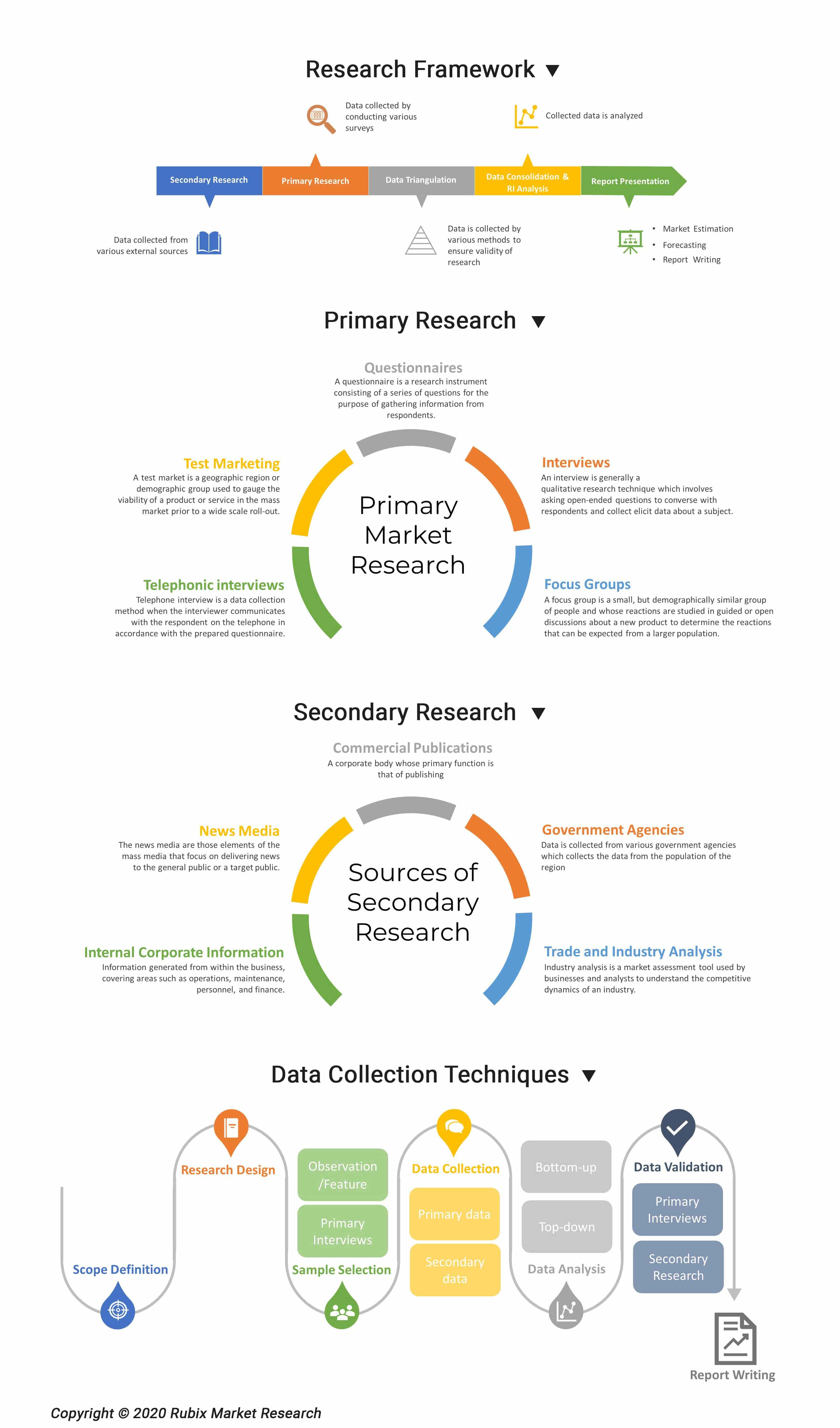 Report Methodology