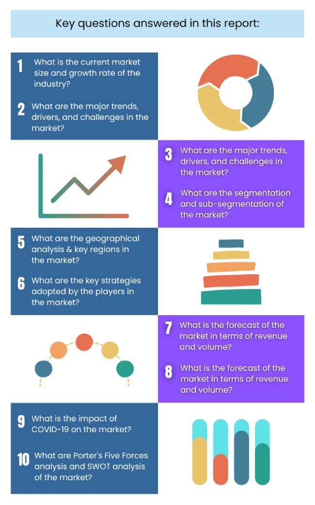 High-intensity Focused Ultrasound System Market